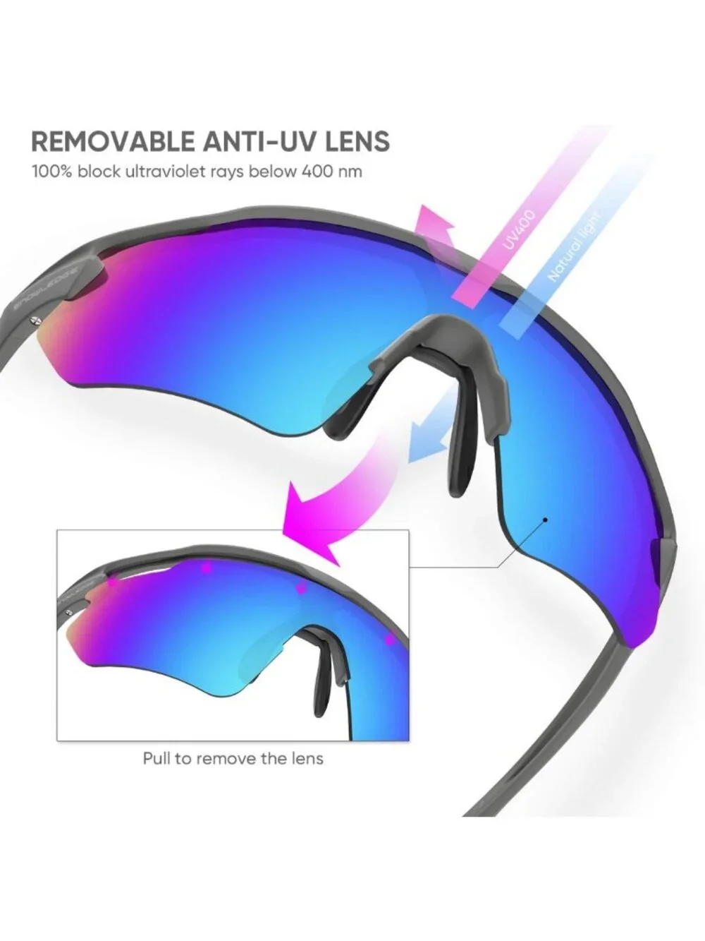 Polarized Sports Sunglasses with Unbreakable TR90 Frame, Anti-UV400 Cycling